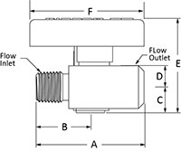 PV-Series-Plug-Valve-Male-to-Female-NPT-Line