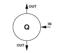 Q Port Configuration for Back Pressure Regulators