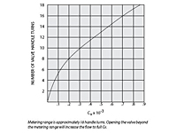 Flow-Curve