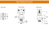 SZ Series Short Stabilized Connector