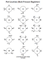 Port Locations (Back Pressure Regulators)