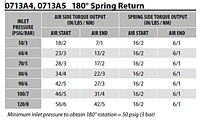 Torque Specifications