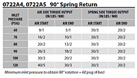 Torque Specifications