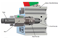 Tube Fitting Connection