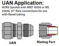 UAN-Application