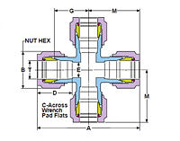 UnionCrossCdimdraw