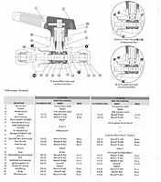 Materials of Construction