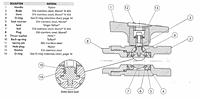 Materials of Construction