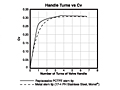 Flow Curve