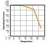 Pressure Temperature Curve