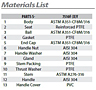 Material List