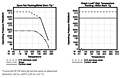 Pressure vs. Temperature Curve