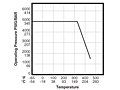 Pressure vs. Temperature Curve