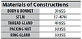 Material of Constructions