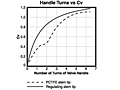 Flow Curve