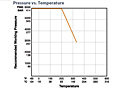 Pressure vs. Temperature