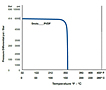 Pressure / Temperature Graph