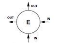 E Port Configuration for Back Pressure Regulators