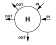 H Port Configuration for Back Pressure Regulators