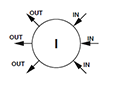 I Port Configuration for Back Pressure Regulators