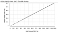 Output Torque/Inlet Pressure