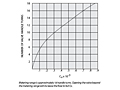 Flow-Curve