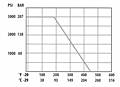 Pressure Temperature Curves